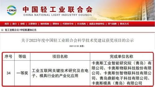 工業(yè)互聯(lián)網領域唯一 卡奧斯榮獲2023中國輕工業(yè)最高科技獎 輕工