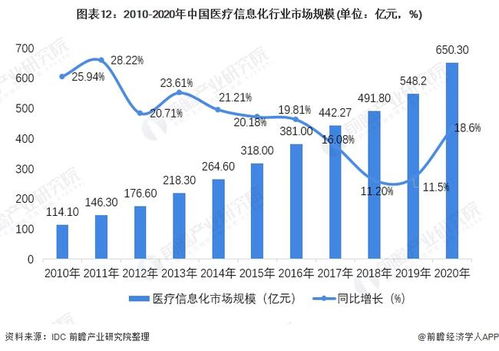 預見2022 中國計算機系統集成行業全景圖譜
