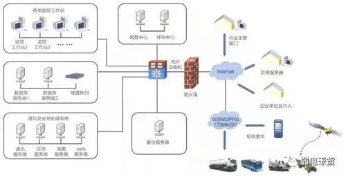 弱電系統(tǒng)復(fù)雜多樣？一張拓撲圖，助你理清原理與基礎(chǔ)軟件服務(wù)